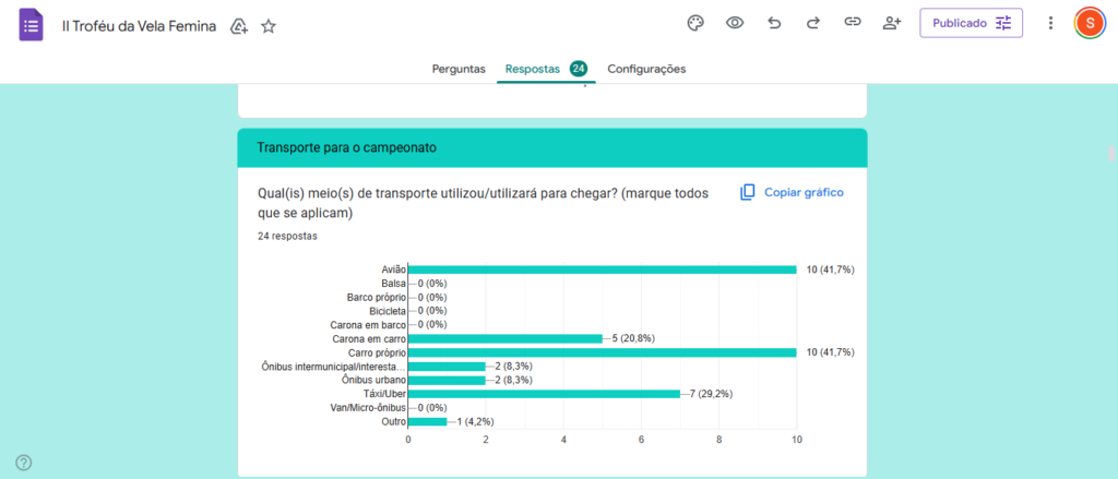 20. Inspire Future Action<br>- Action 16 - A professor and a researcher from the University of Brasília collected and analyzed water samples from Lake Paranoá during the regattas and spoke with participants about life in the water.
- Action 19 - This event offset the carbon emissions of the first edition, held in 2024; we launched a carbon emissions calculator for travel at nautical events for testing.
- Action 20 - The sailors